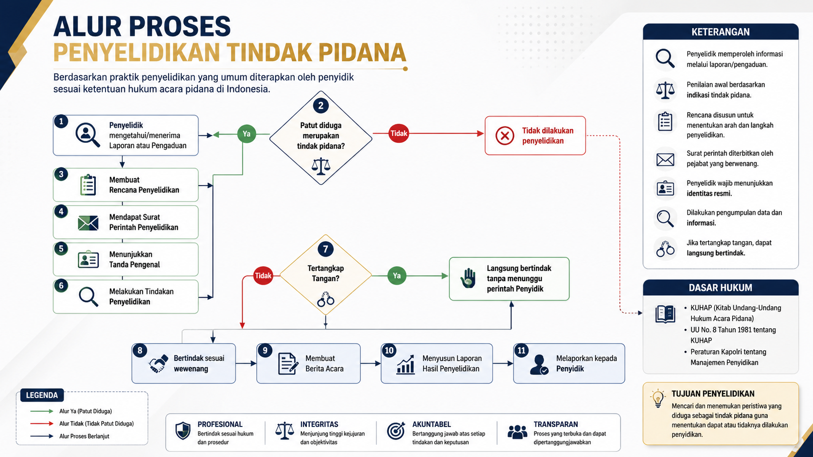 Mengapa Skeptisisme Profesional Tetap Relevan di Era AI